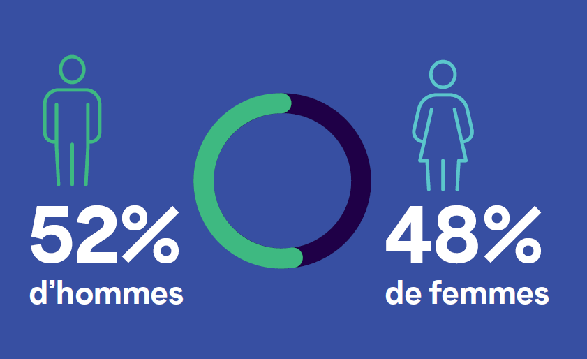 homme femme